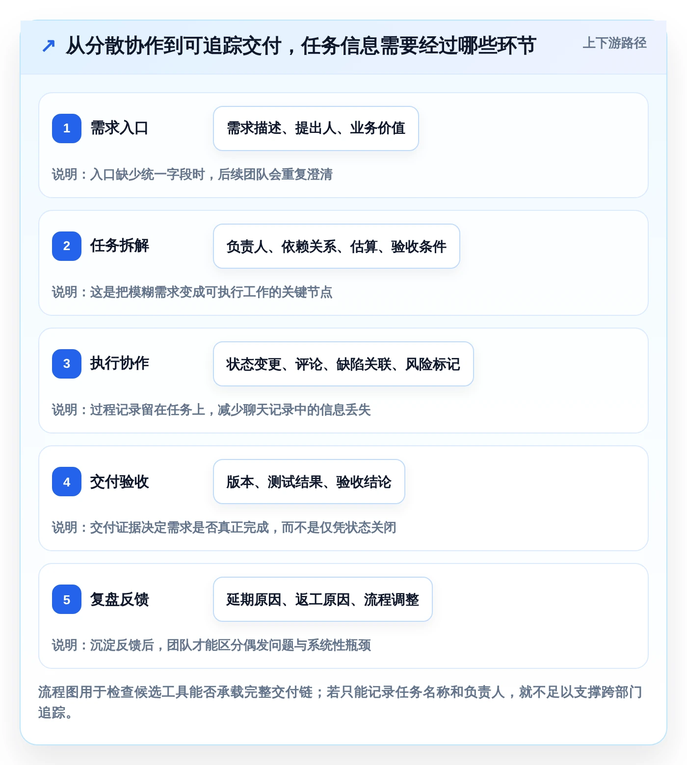 提升团队协作:2026年不可错过的6大本地任务管理工具推荐