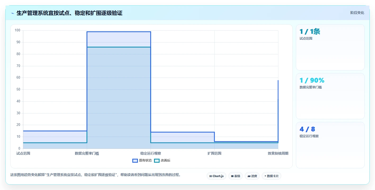 突破生产瓶颈:2026年最值得投资的5款生产管理app