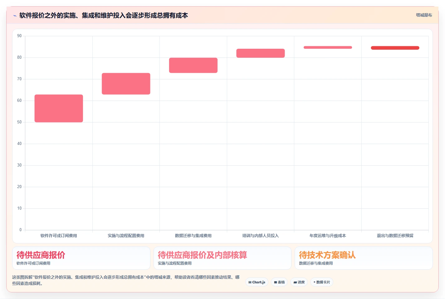 2026年医疗项目管理软件选型指南：6款企业级工具深度对比