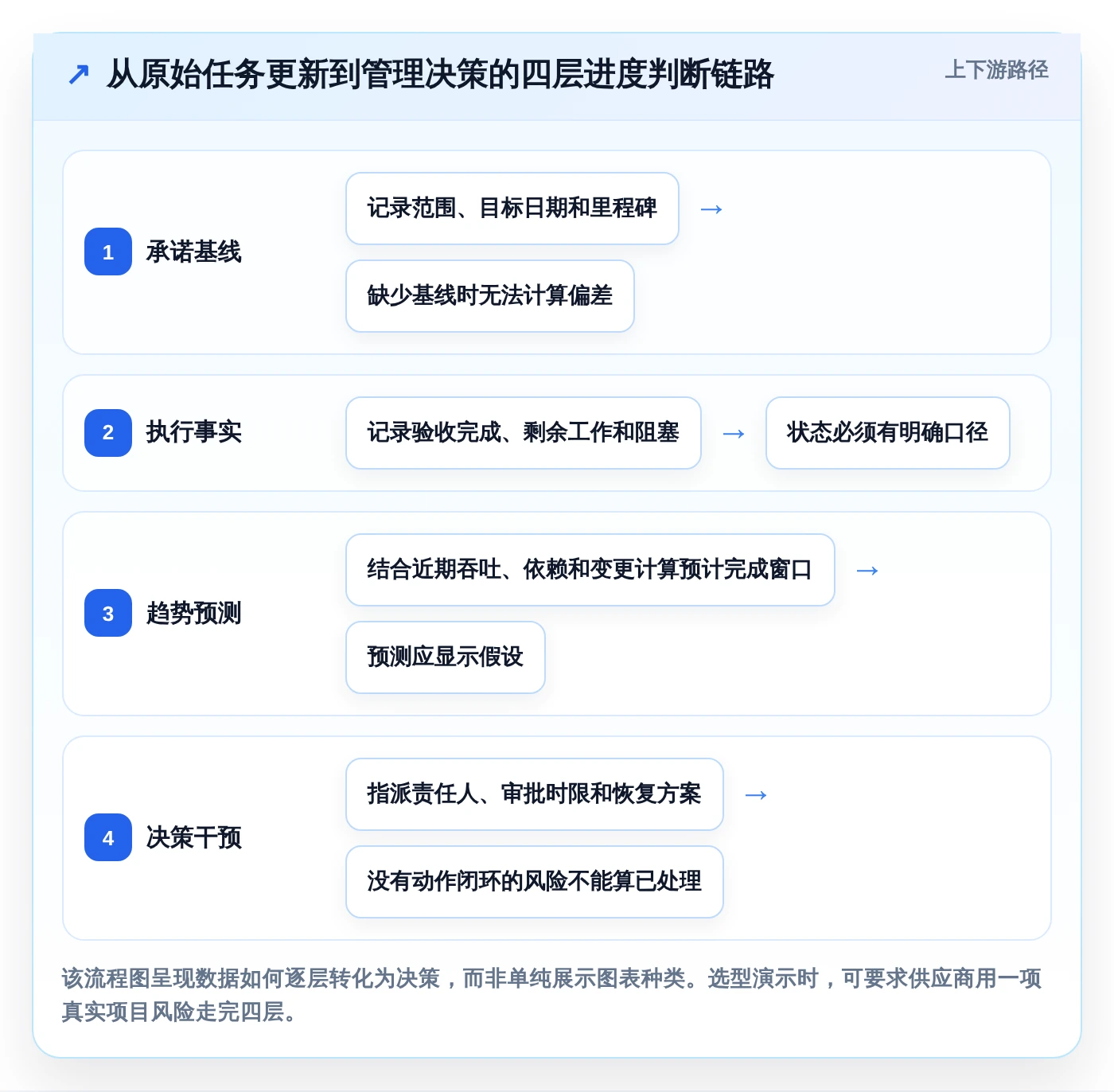 提升效率必备:2026年最受欢迎的5大项目进度晴雨表对比分析