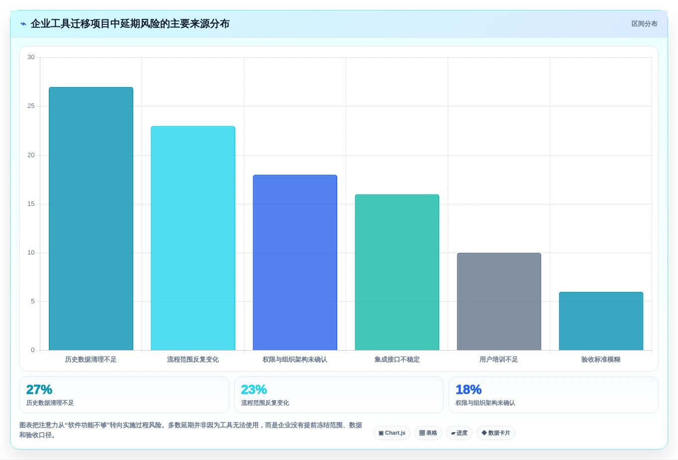 2026年效率之选:6大Jira云服务工具深度对比