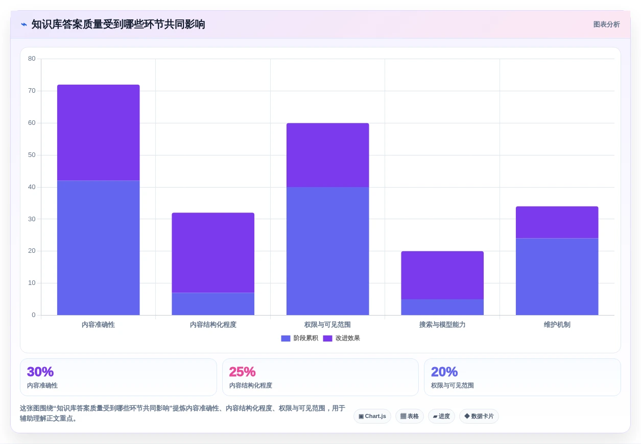 团队协作新趋势:2026年最受欢迎的5款联合知识库推荐