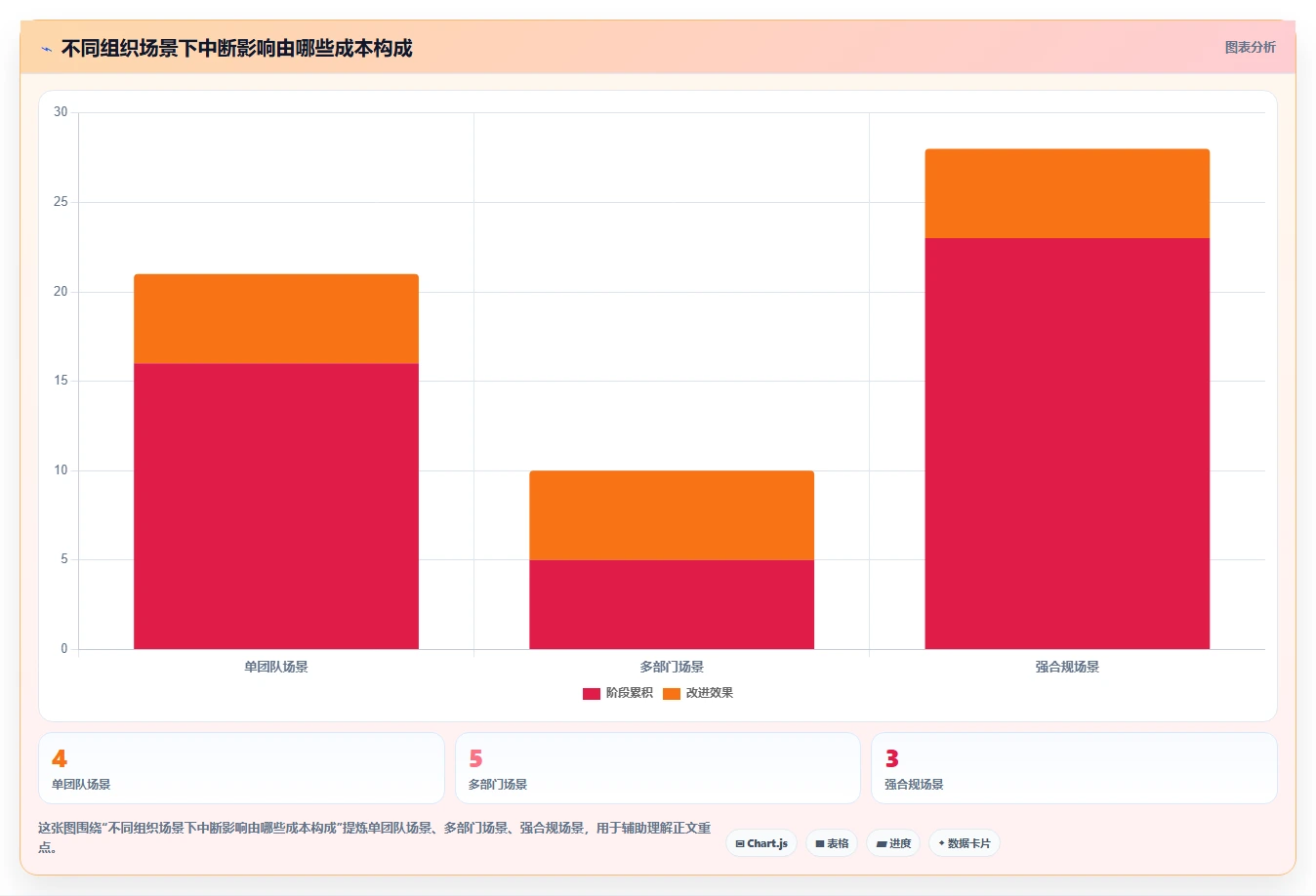 2026高可用部署产品管理软件选哪个？核心场景测评与选型方法
