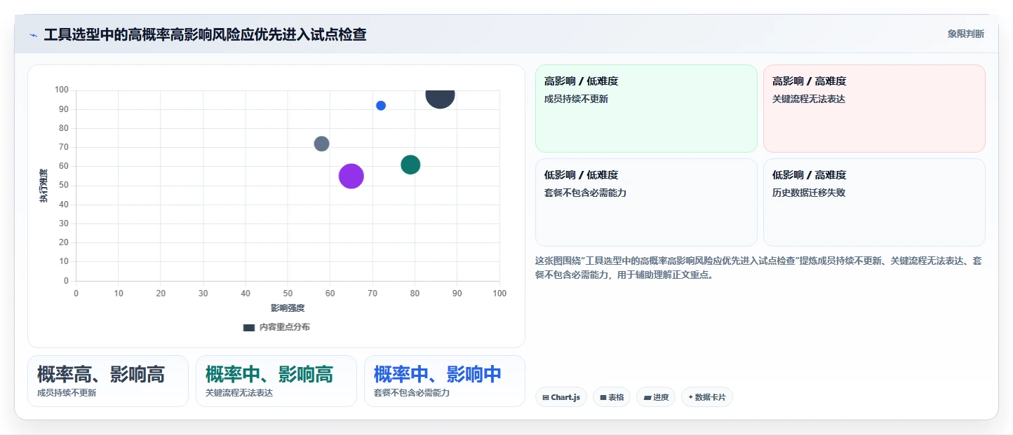 2026年10款易上手项目管理工具推荐：从企业级到轻量化的选型指南