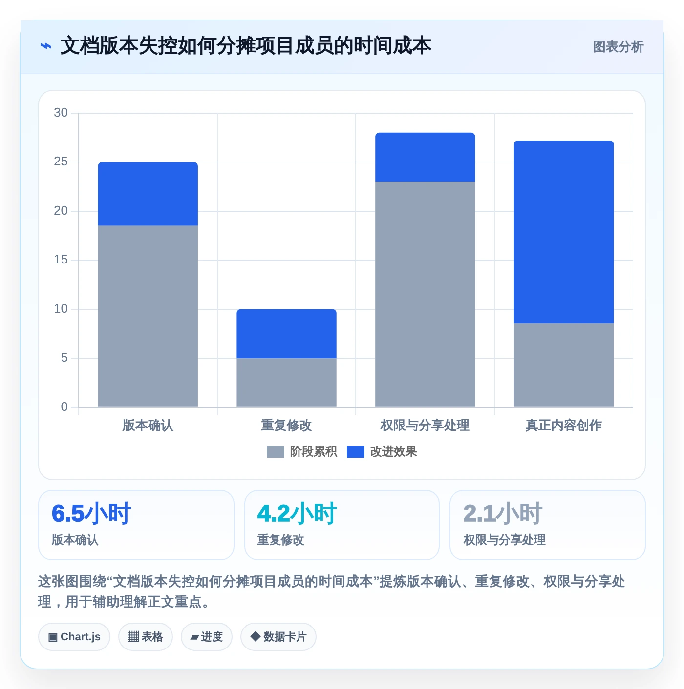 提升协作效率:2026年文档版本管理软件VBA选型指南 - 8款顶级工具盘点