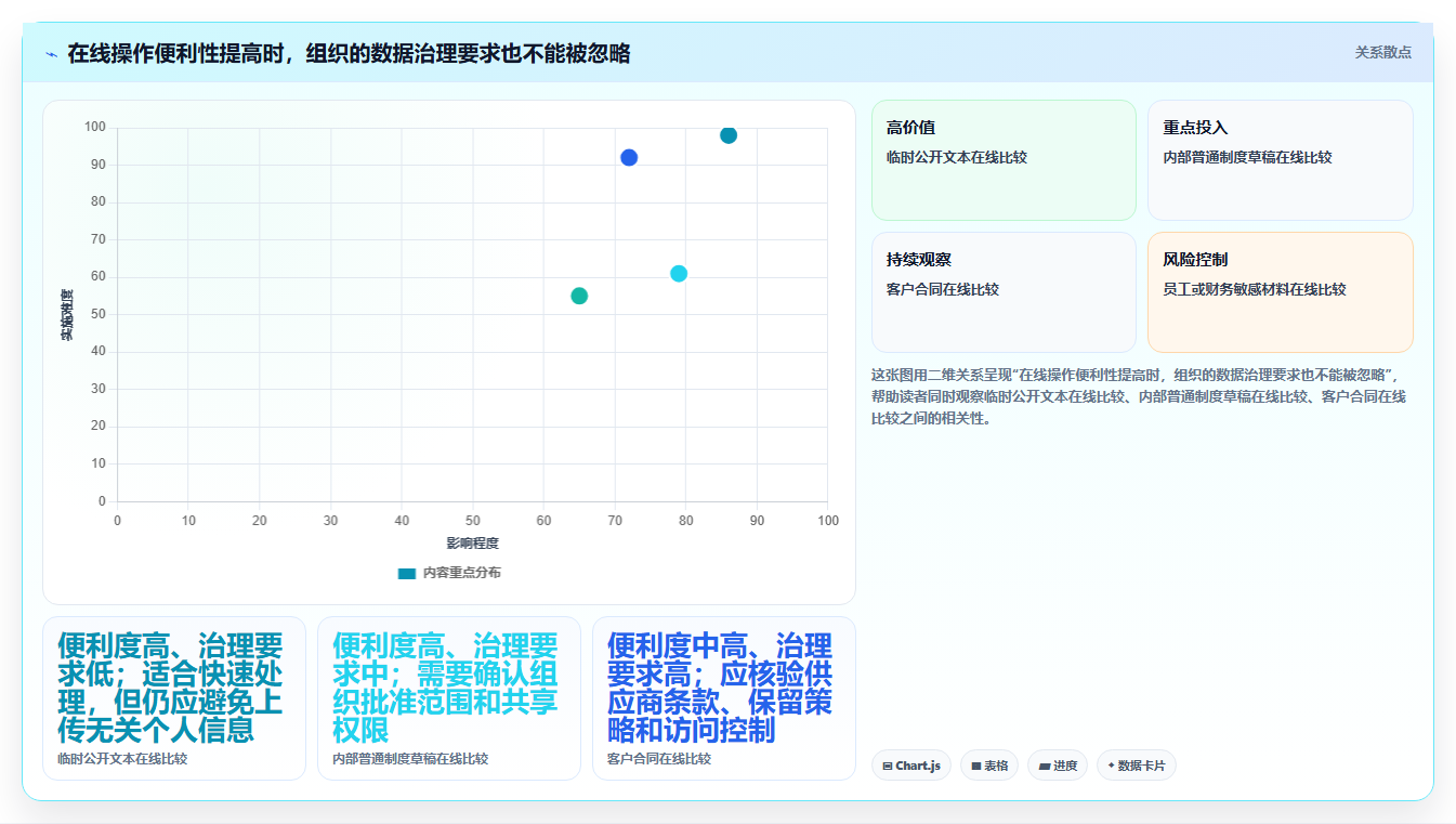 2026年文档管理必备：7款顶级文档比对工具 在线使用深度对比