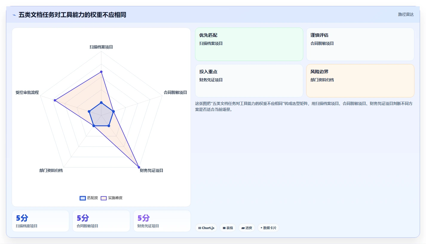 企业文档管理革新:2026年7款顶级批量处理文档软件全面评测