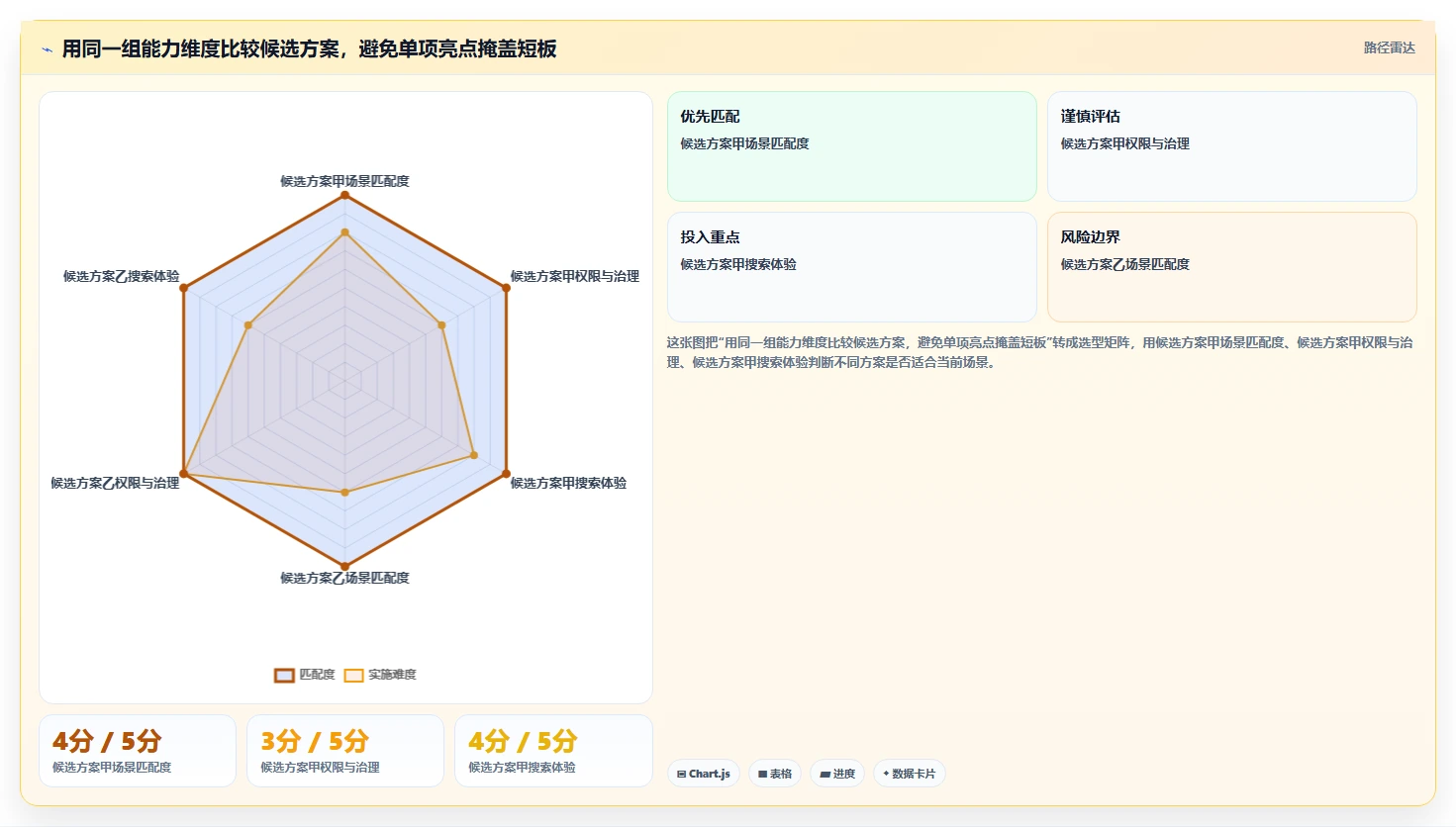 如何选择适合企业的知识管理软件?2026 年选型指南