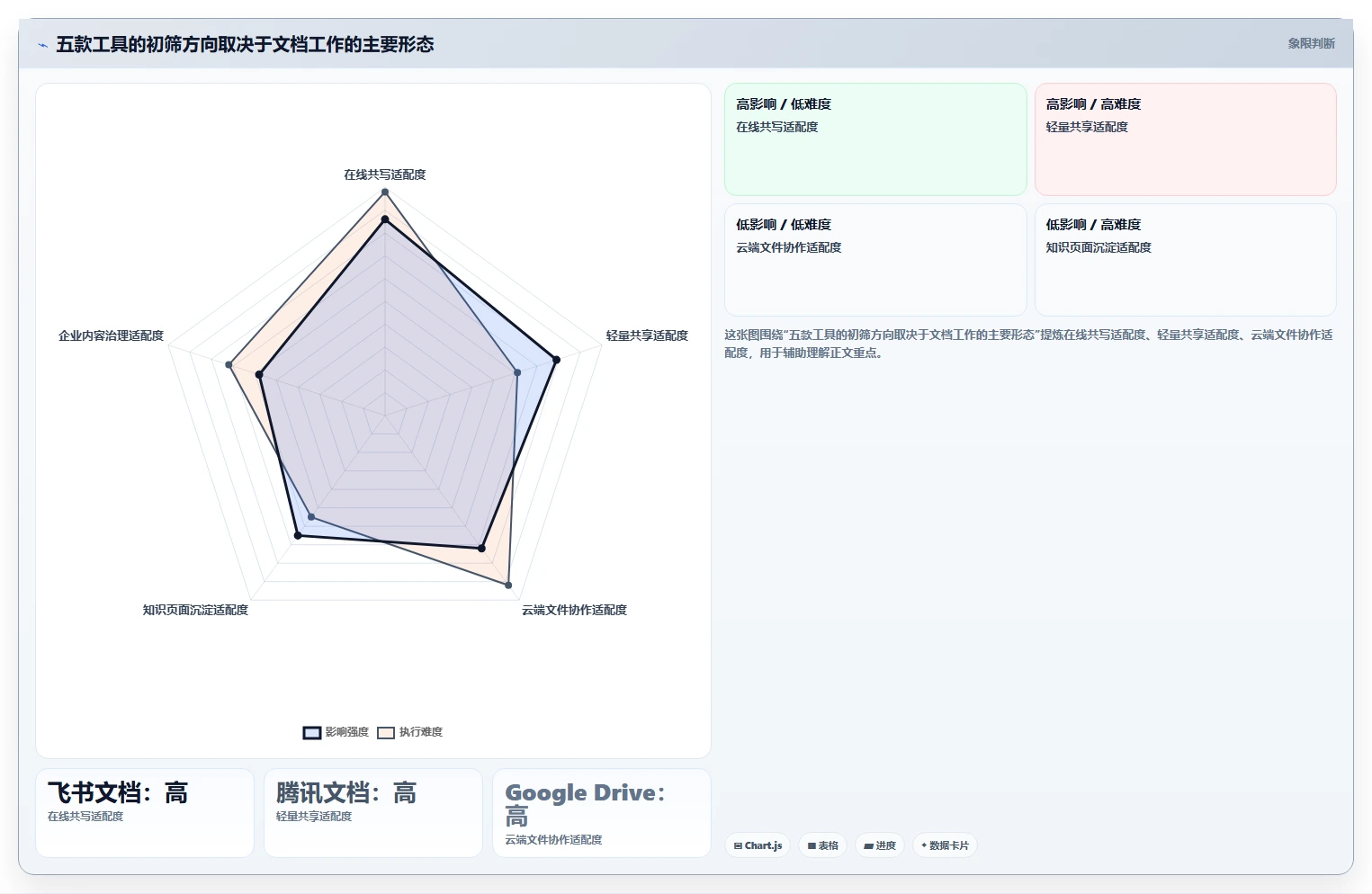 项目经理必备！来看这 5 款项目文档管理工具谁更适合你