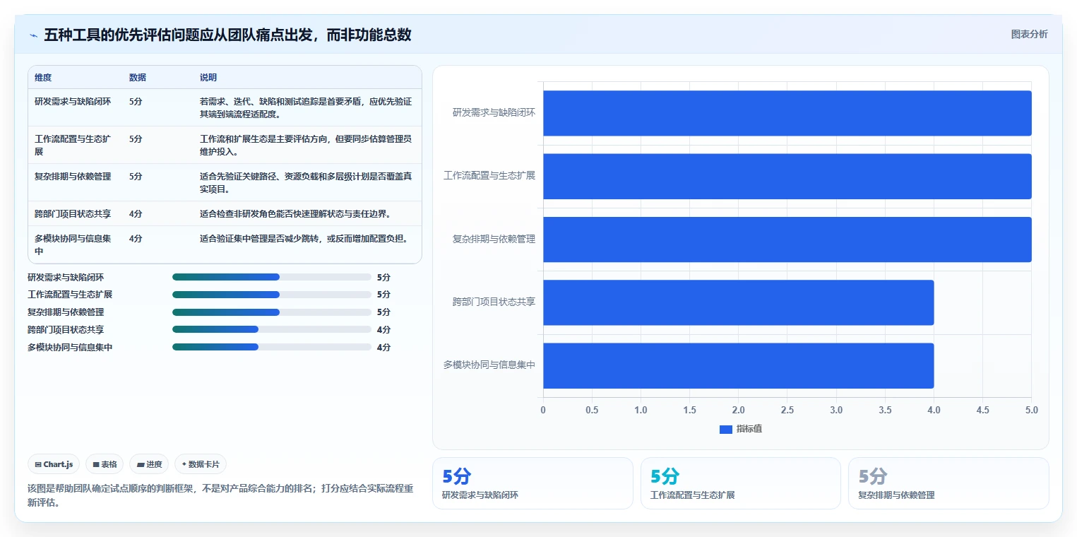 研发团队必看：2026年度5款优质项目进度软件选型指南