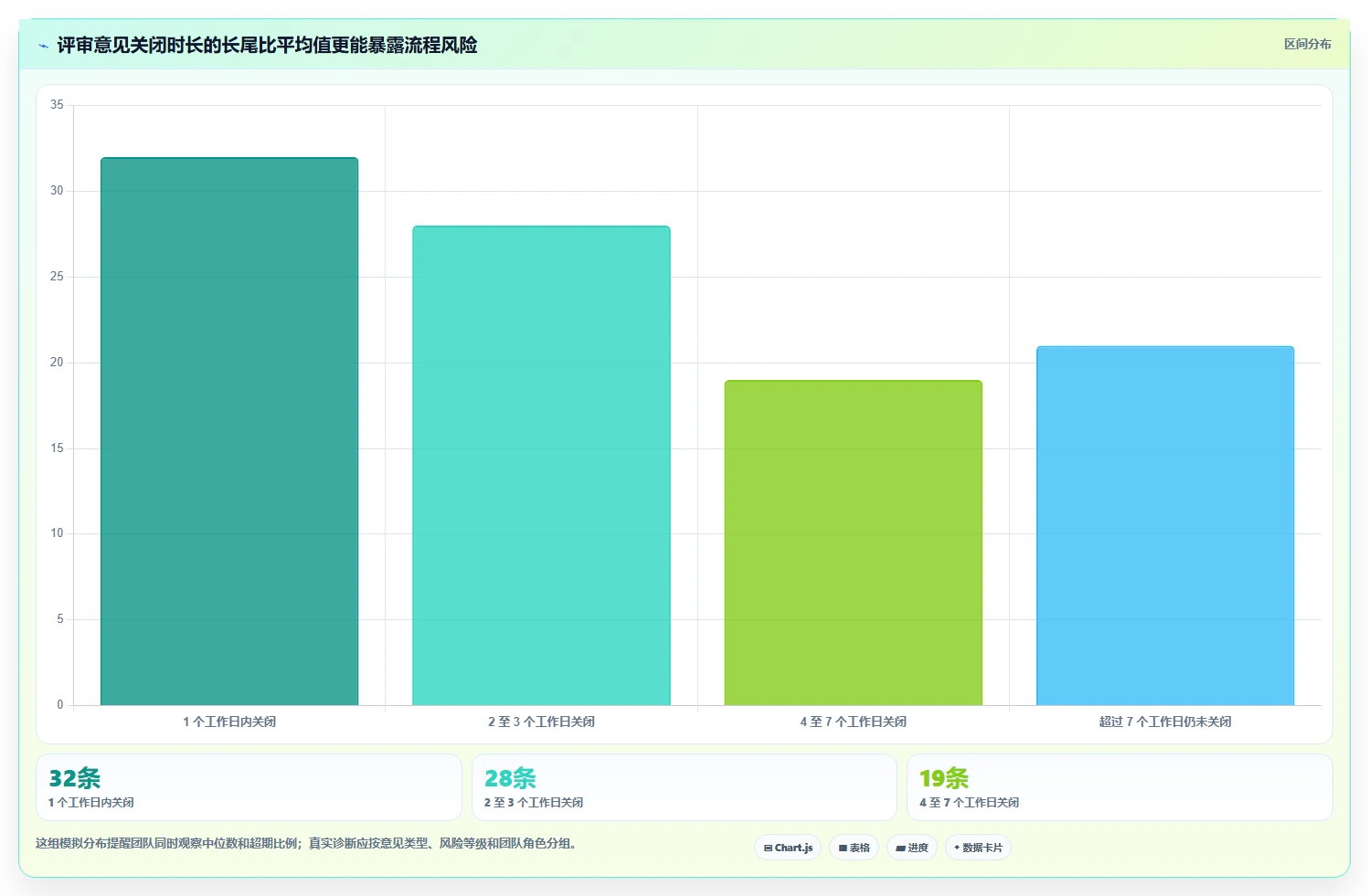 研发团队必备:2026年热门测试用例评审工具top8盘点