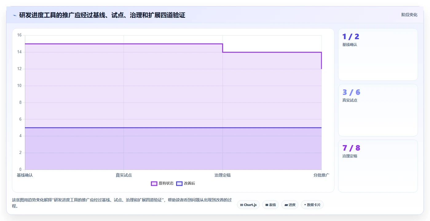 解锁高效研发:2026年最受欢迎的5大管理进度的软件有哪些推荐