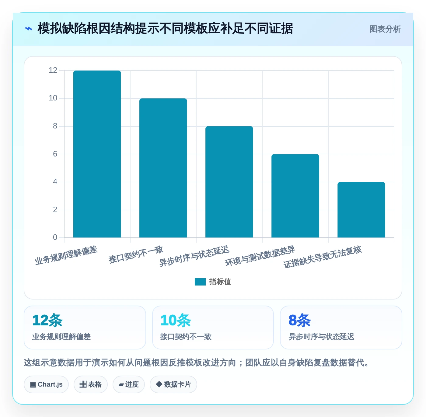 提升测试质量:2026年最受欢迎的7款场景测试报告模板对比