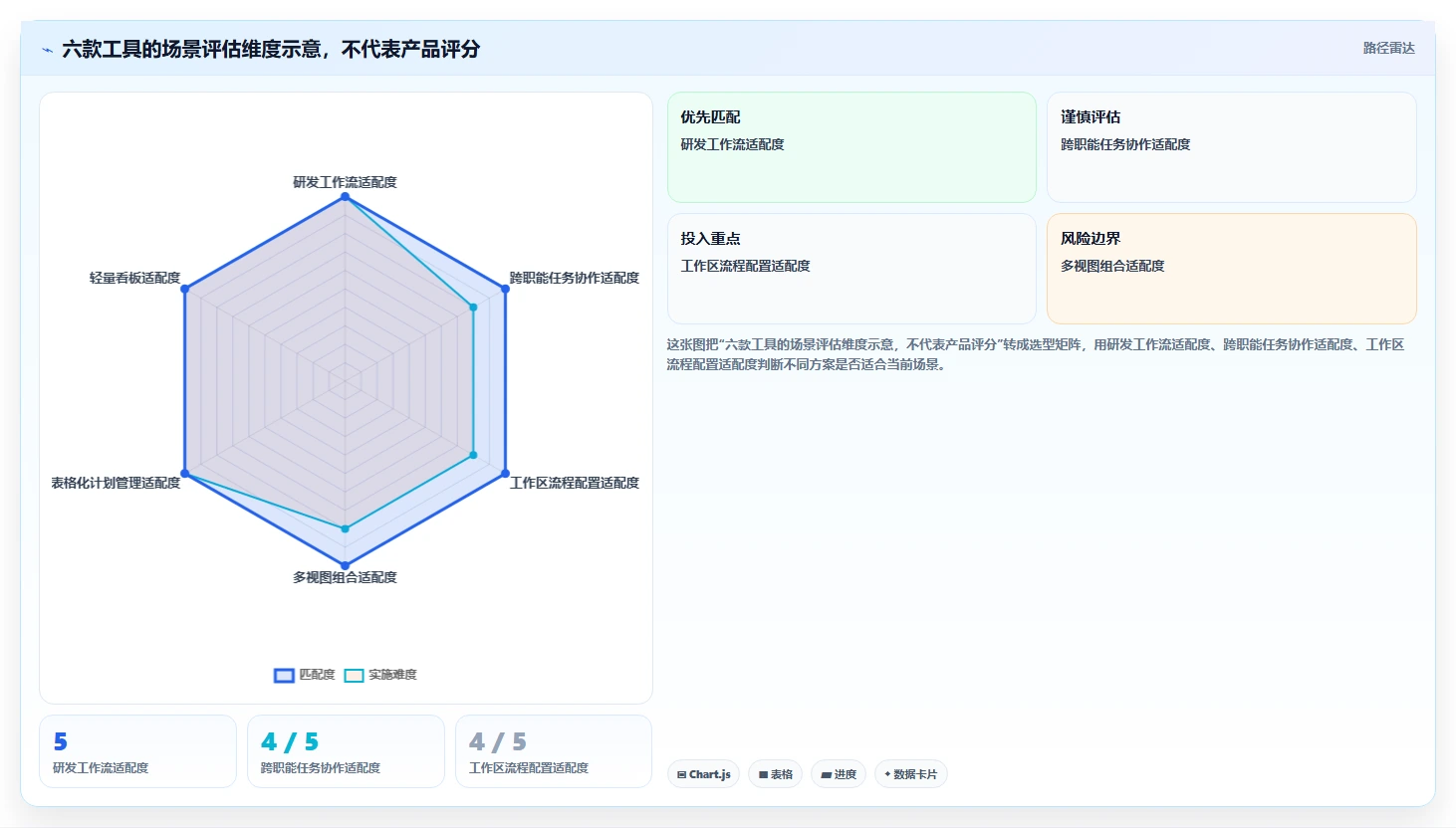 2026 年最新项目管理图表工具盘点:这 6 款工具你不能错过