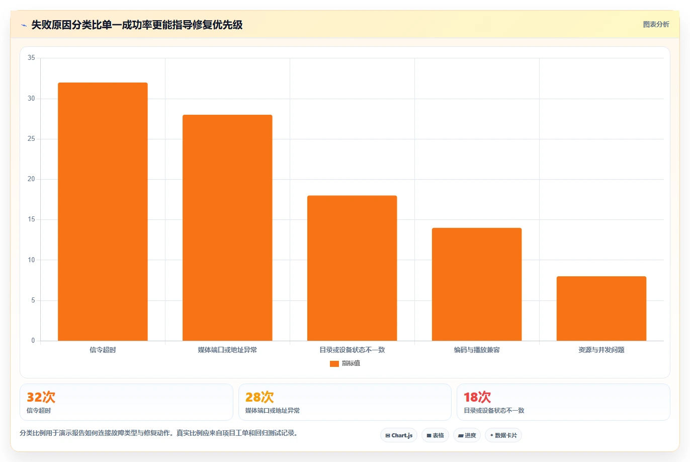 视频监控系统开发者必看:2026年7款热门gb28181测试工具横评