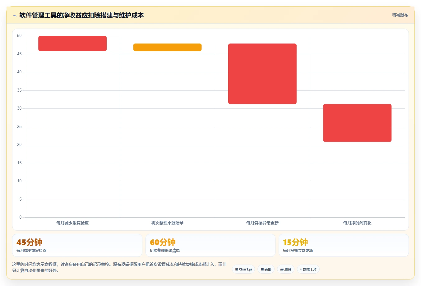Mac用户福音:2026年最值得尝试的6款软件管理工具