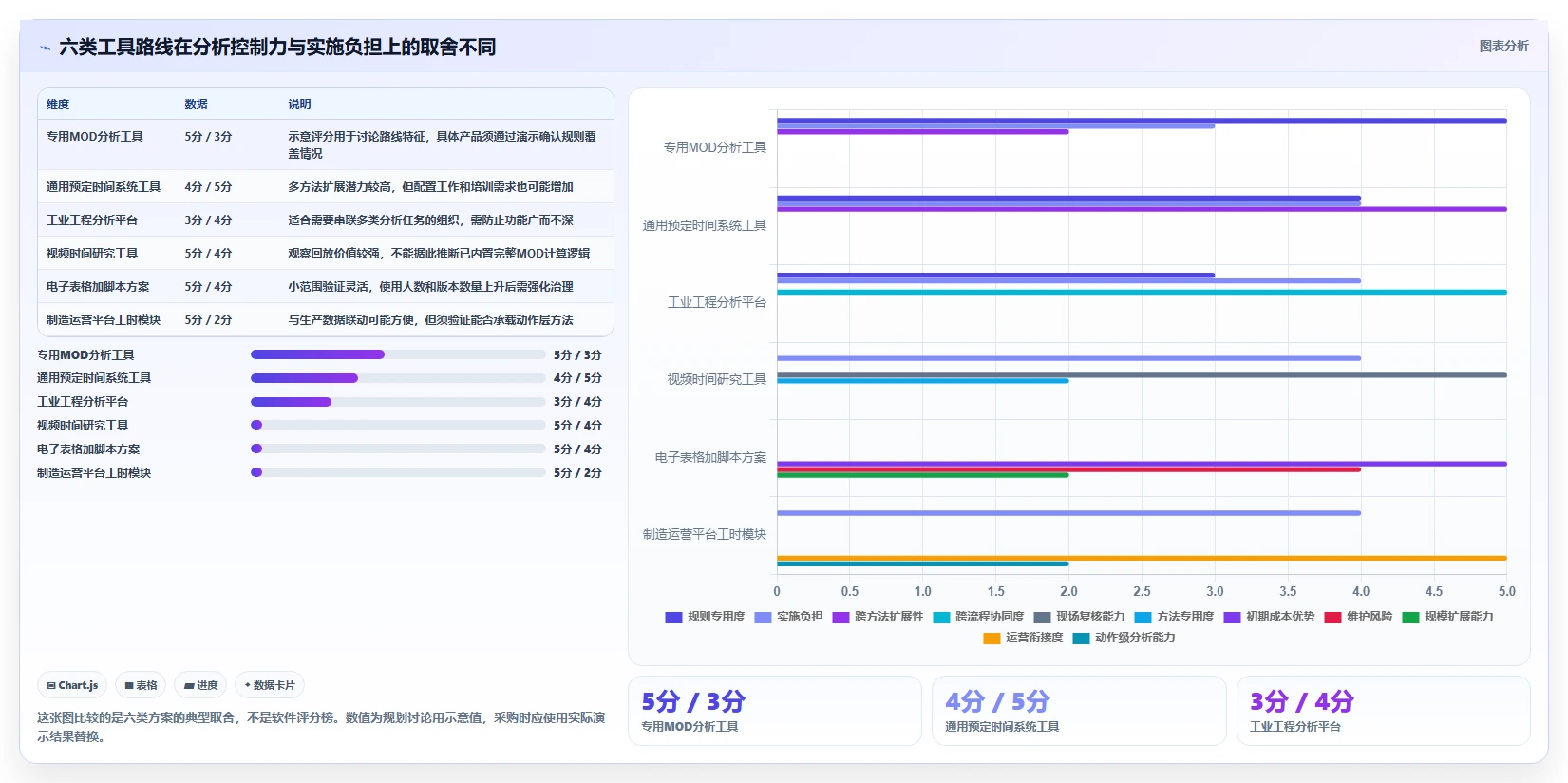 2026年效率之选：6款顶级mod法工时分析软件全面对比