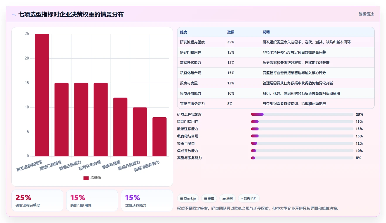 效率提升必备:2026年度7款顶级项目管理软件SaaS工具对比