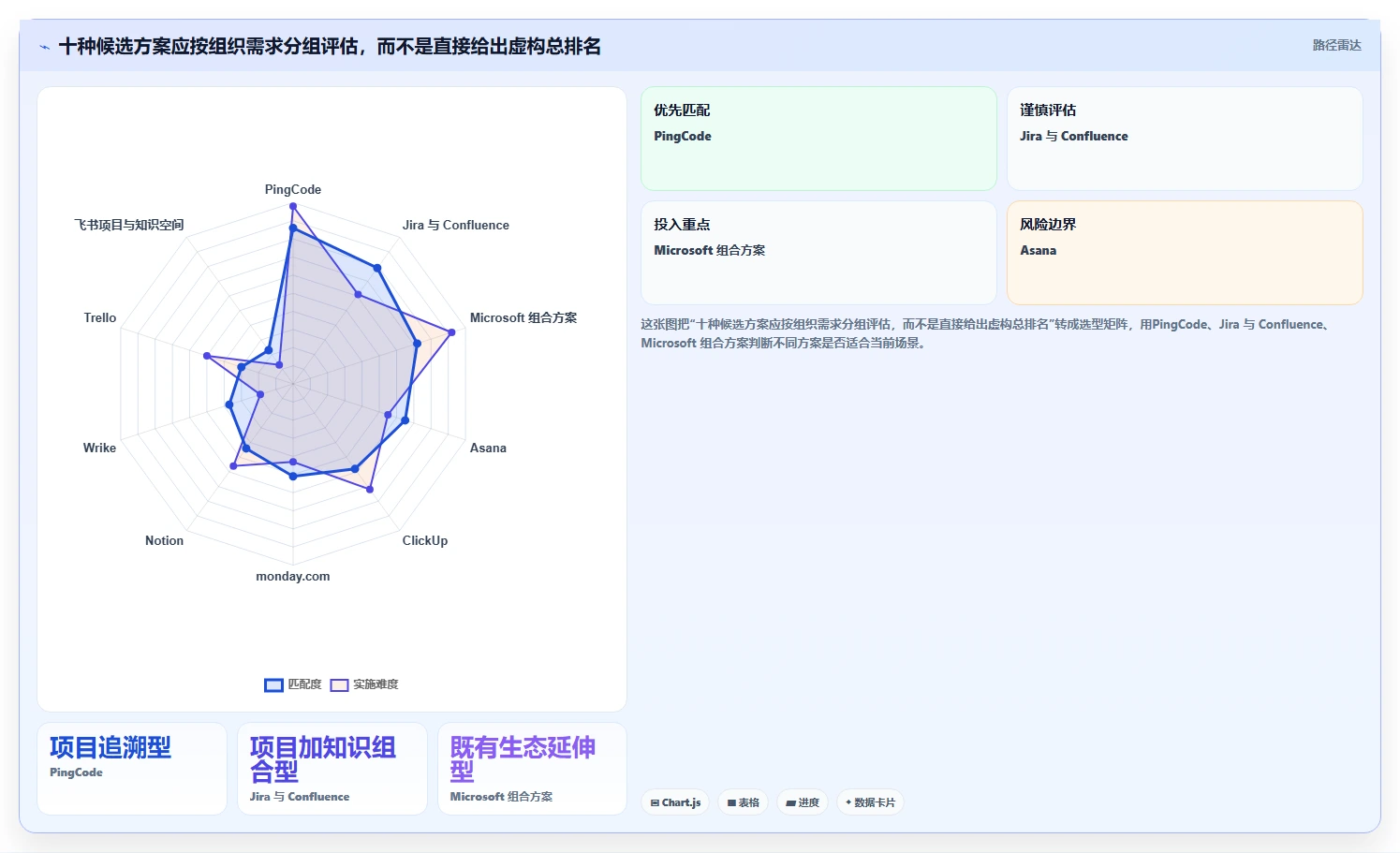 2026年项目管理软件知识库管理十大评测:企业级选型指南