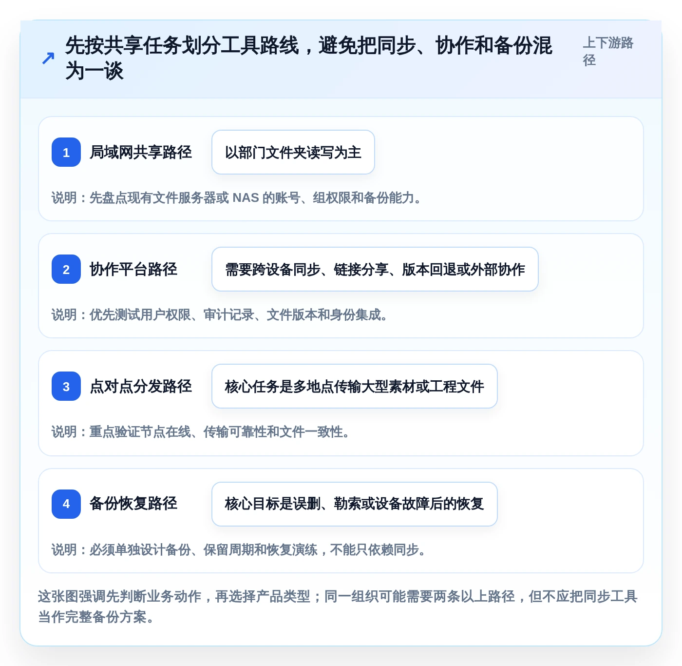 本地共享管理软件选购指南：2026年8大热门工具深度剖析