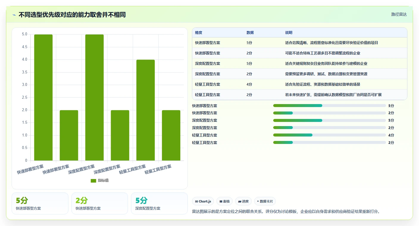 企业选型指南：2026 年最佳生产计划管理系统工具盘点