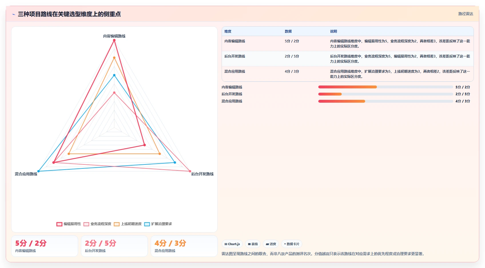 2026年最佳选择:8款modstartcms工具深度对比与推荐