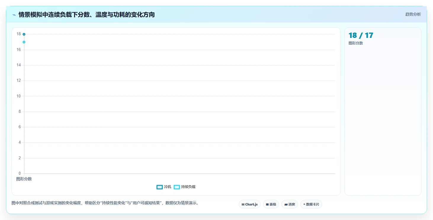 2026年最全面的3DMark测试软件对比：选择最适合你的性能评测工具