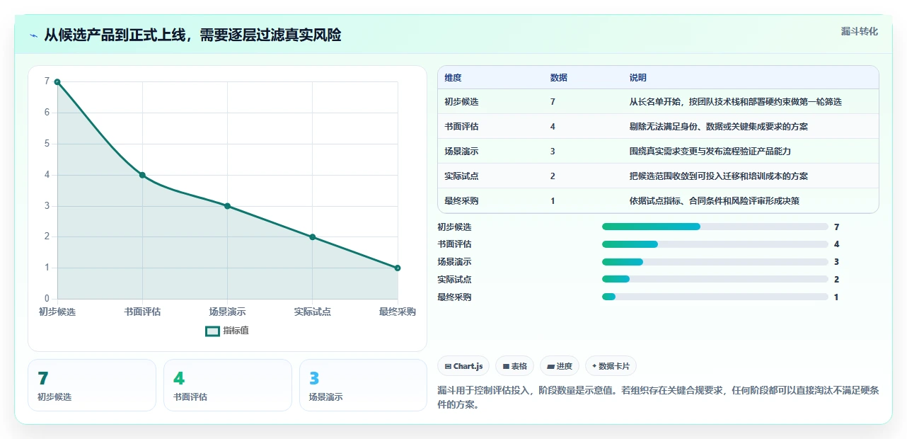 项目经理福音:2026年不可错过的7款顶级敏捷开发管理软件推荐