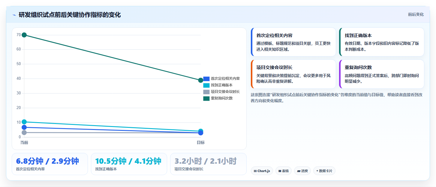 打造高效团队协作:2026年文档库知识库工具TOP8盘点