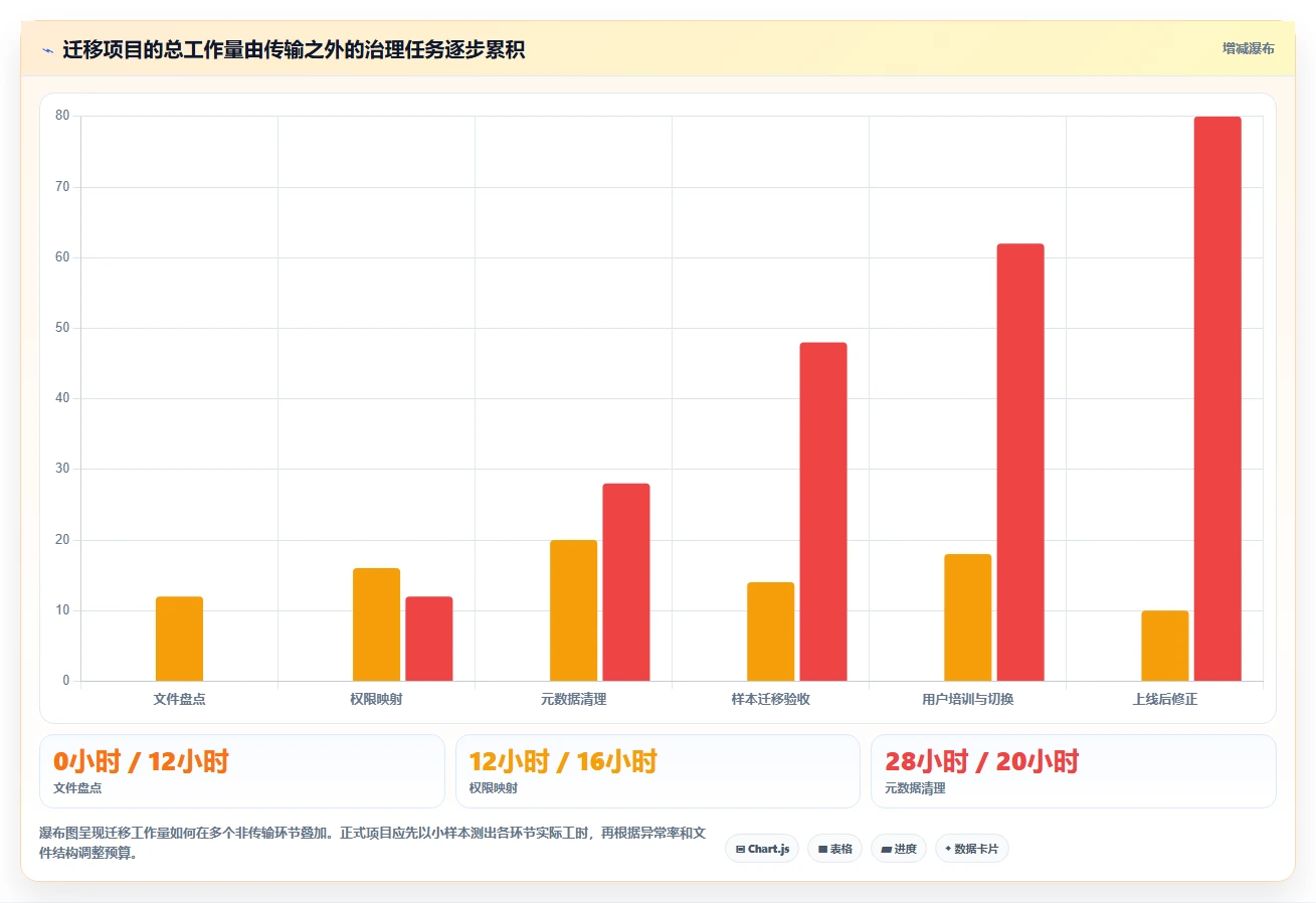 2026年效率之选:8款顶级web文档管理工具深度对比
