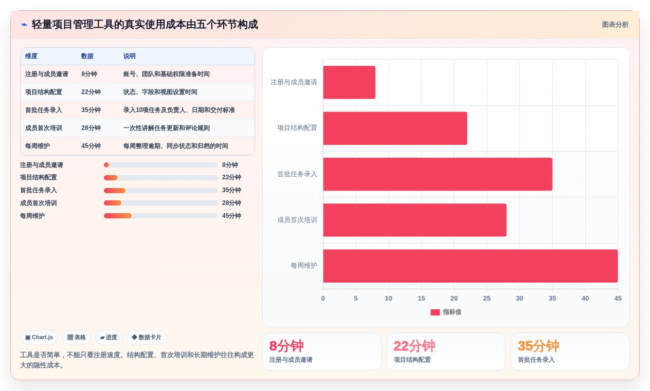 轻松掌控项目进度:2026年最值得尝试的5大简单项目管理工具
