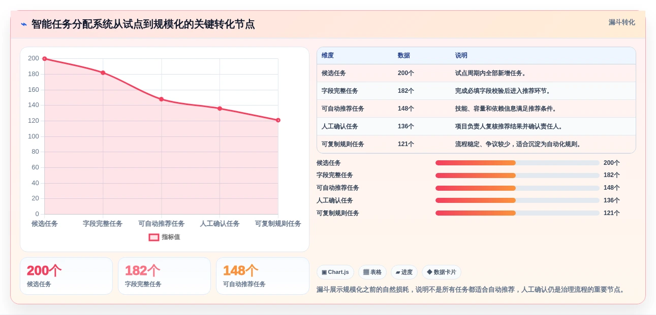 2026年效率革命:6款顶尖智能工作任务分配系统全面对比