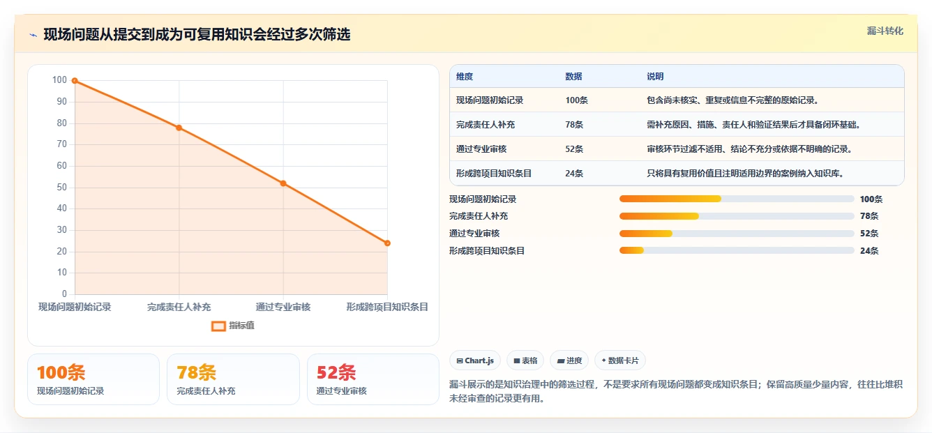 项目效率提升指南:5大中建三局一公司知识管理平台工具精选