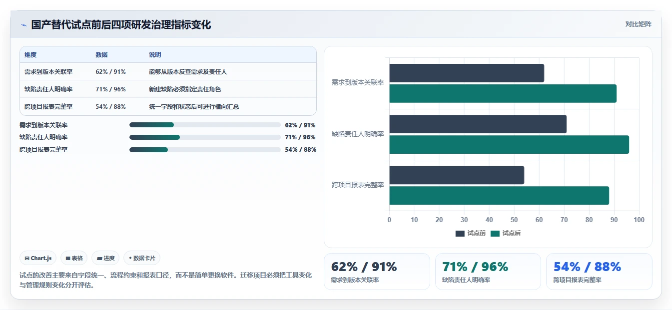 腾讯出的项目管理软件选型指南:2026年企业必备的5大研发管理利器