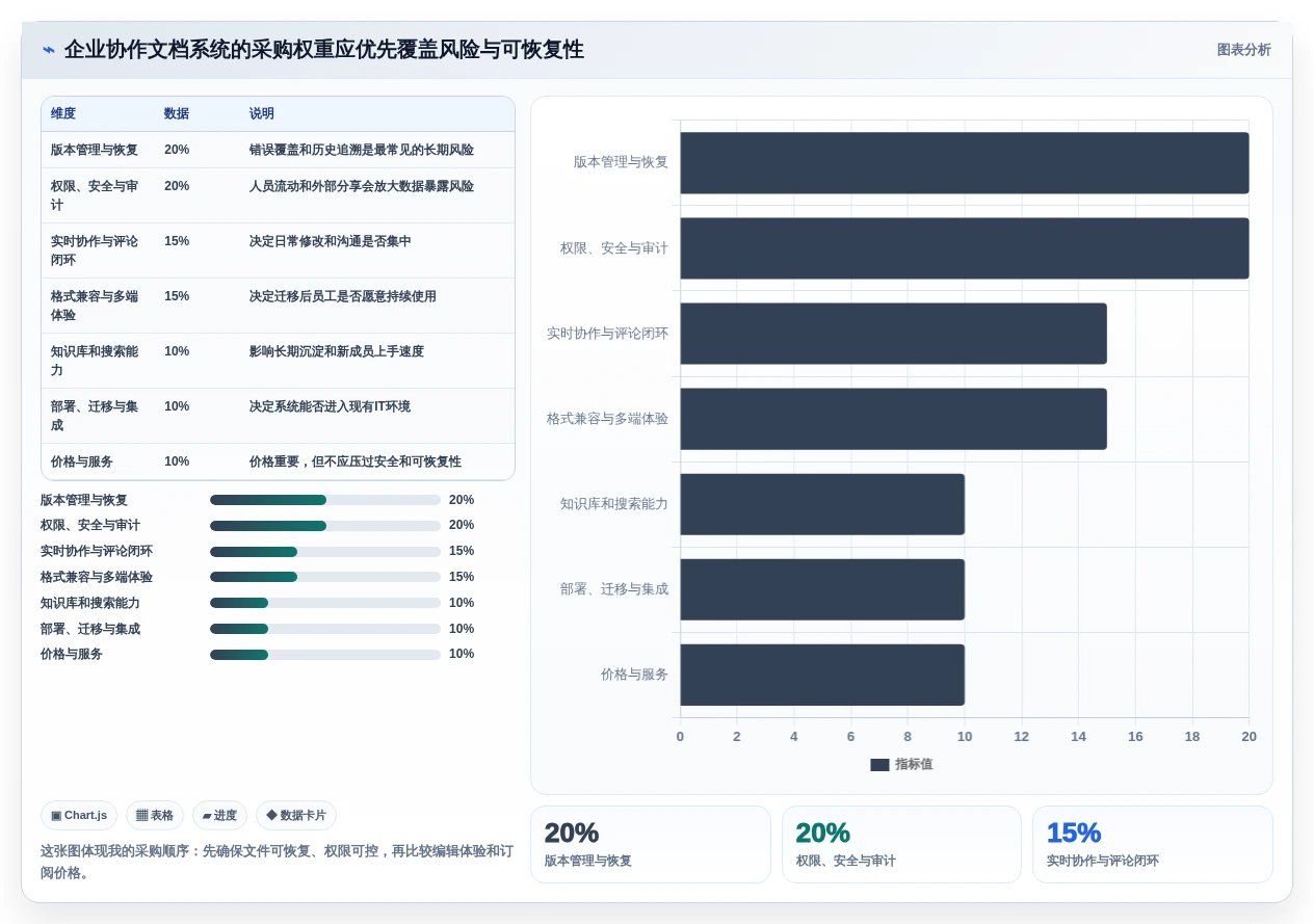 提升团队协作效率:2026年最值得投资的5款企业多人在线协作文档管理系统