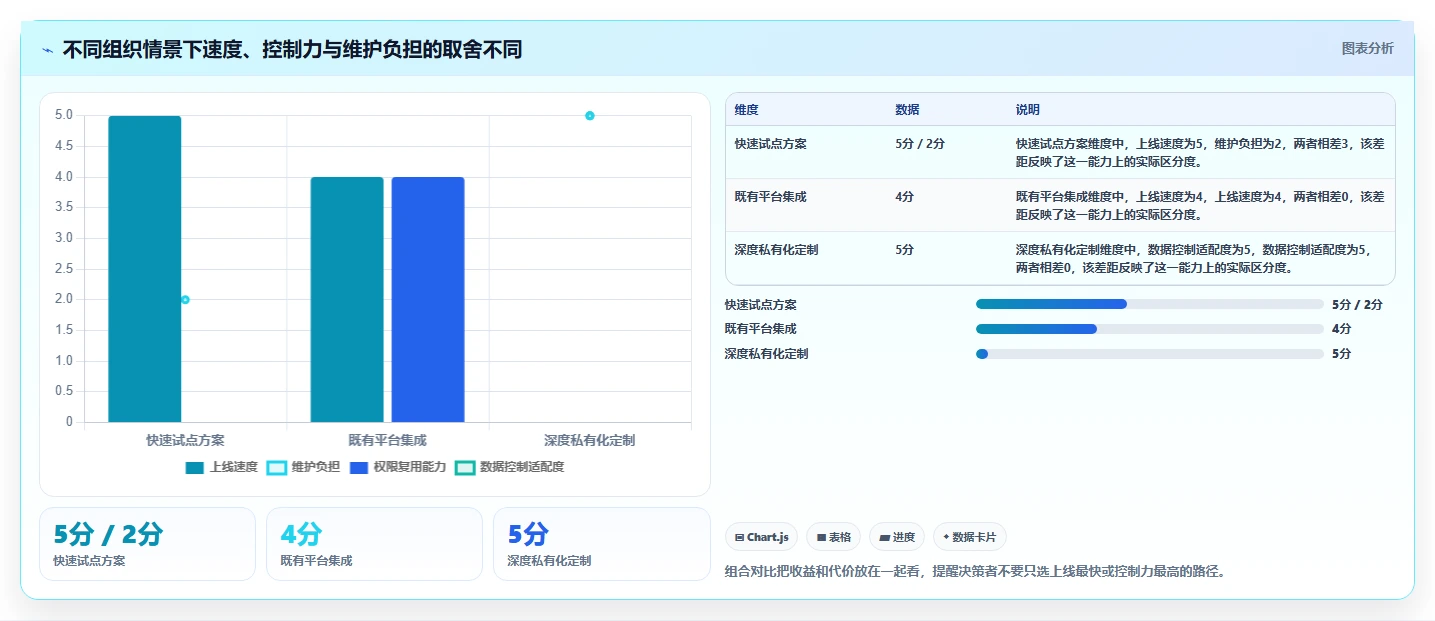效率倍增!2026年最值得投资的5大kkfileview文档管理系统