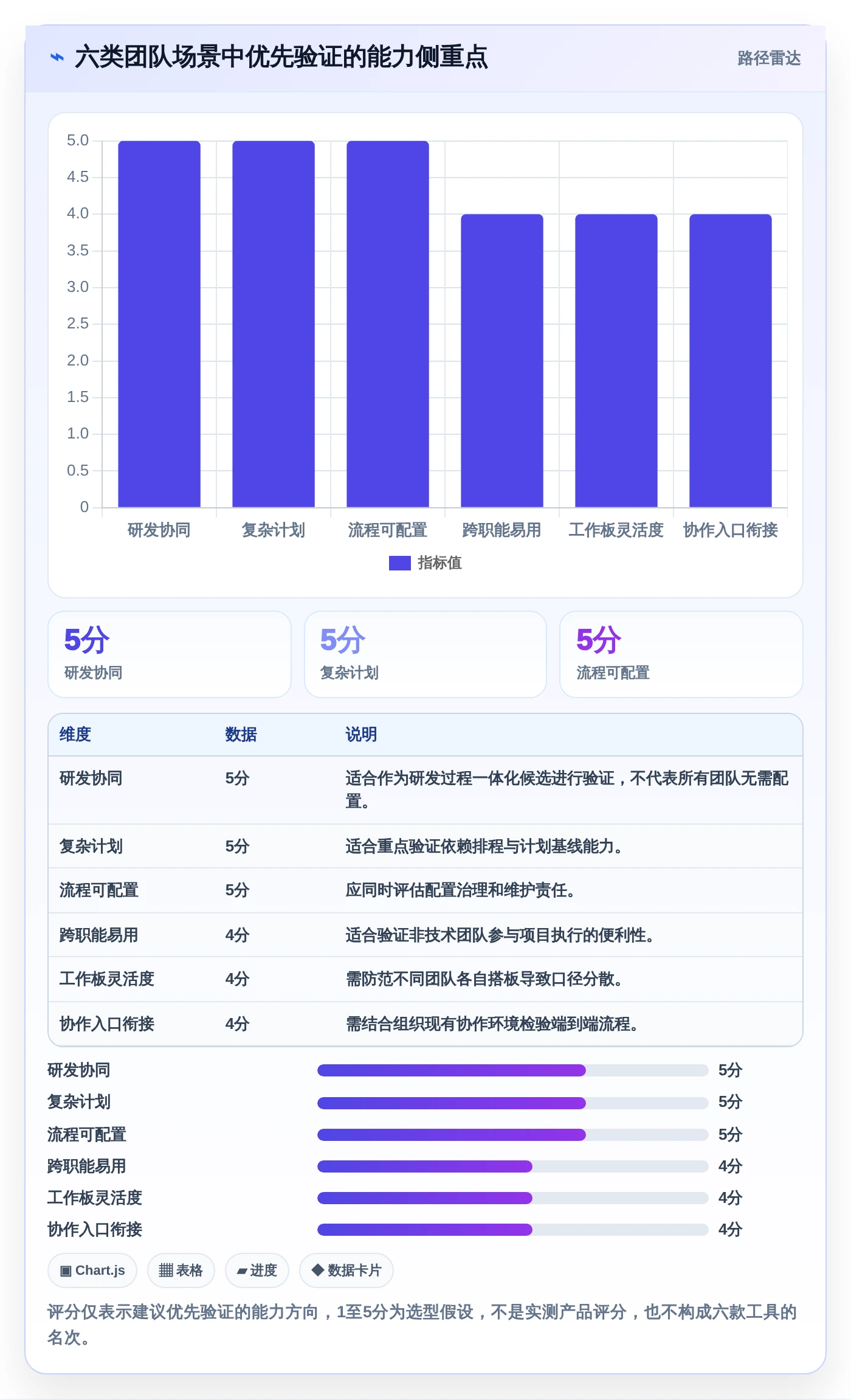 项目经理必看：2026年6大有什么好的进度管理软件选型指南