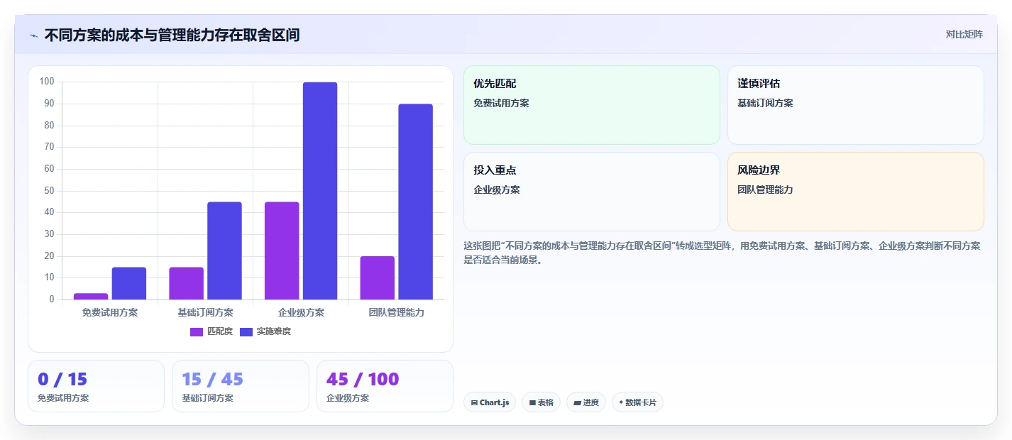 2026项目管理工具哪家好?多维度对比测评帮你精准选型