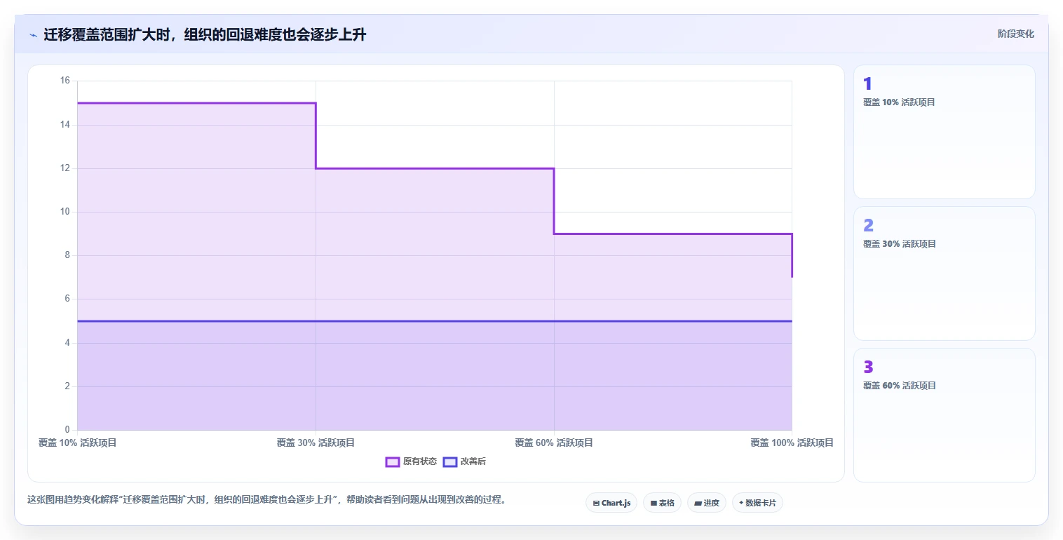 2026年Jira替代方案深度评估:8款支持项目管理与知识库协同的企业级平台