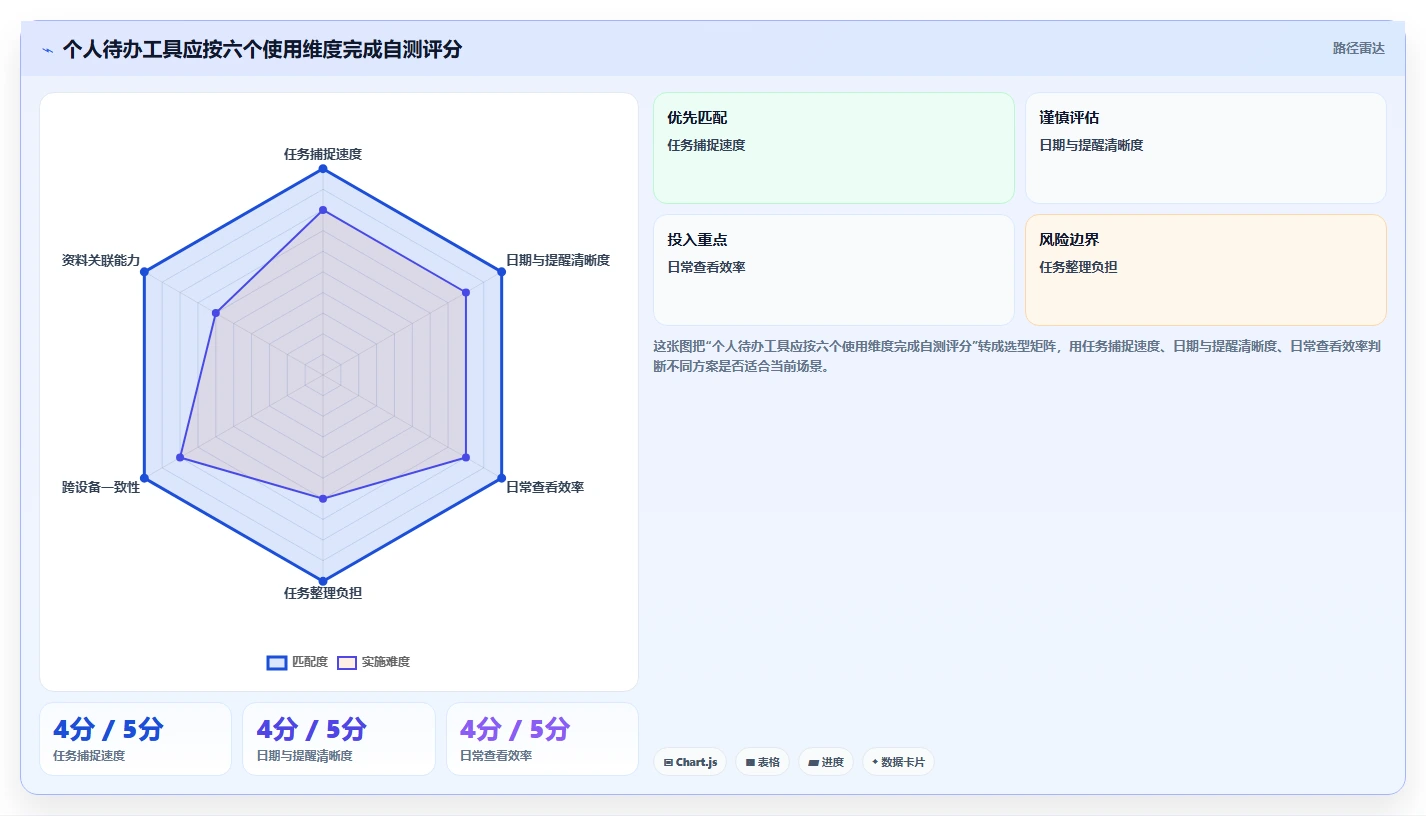 工作效率新突破：2026年最受欢迎的8款pc任务待办软件盘点