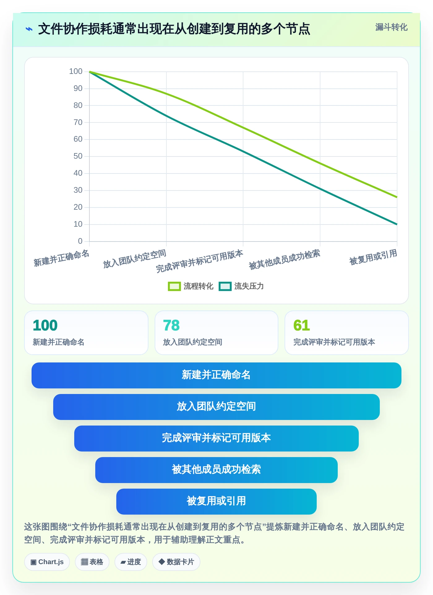 远程办公新时代:2026年最值得投资的5大在协同线文档共享平台