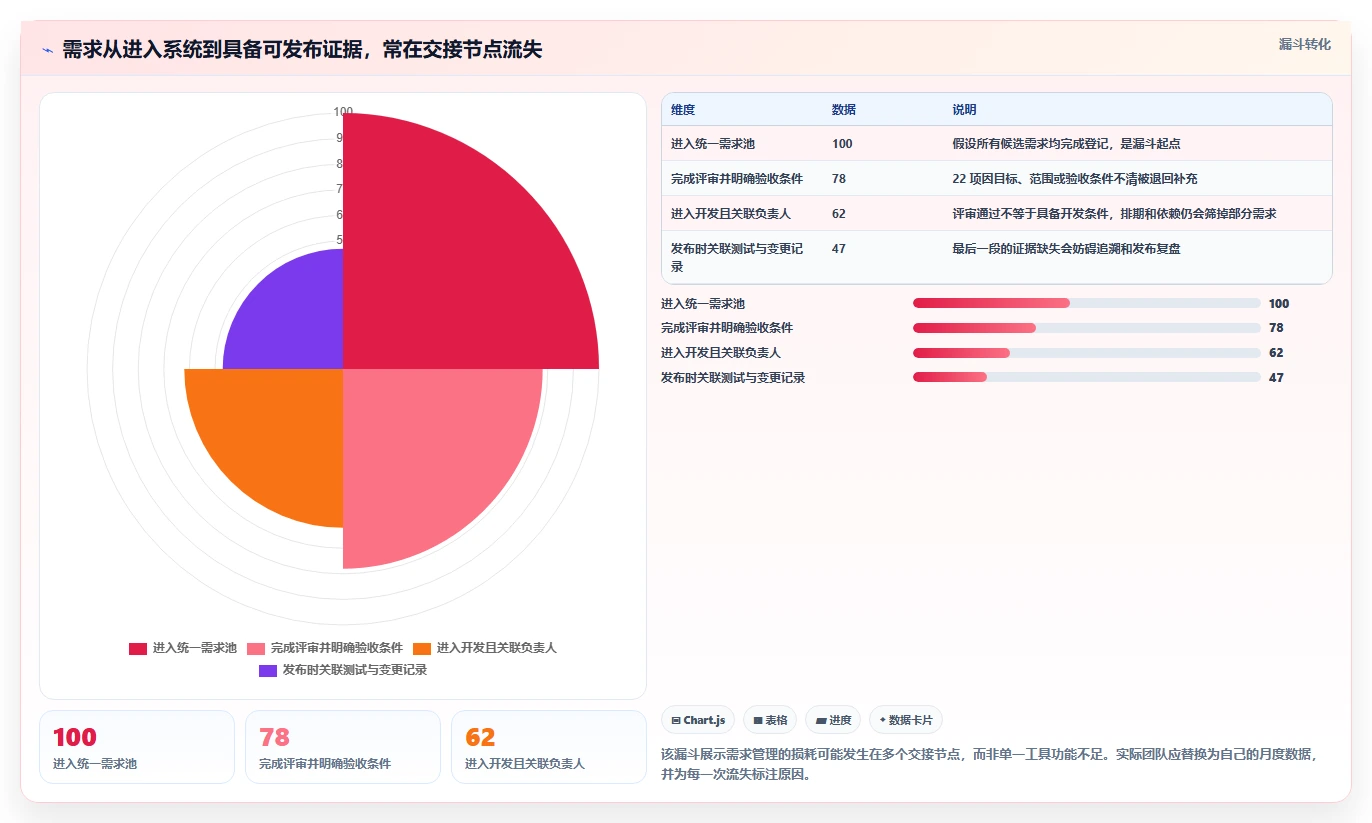 打造高效研发团队:2026年7款顶级研发团队管理平台工具推荐