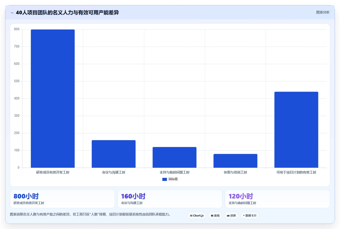 项目经理福音：2026年自动甘特图软件选型指南，7款工具助你事半功倍