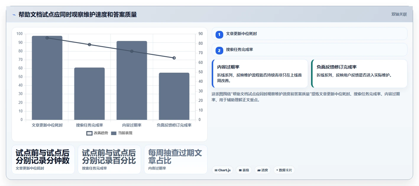 怎么做帮助文档工具对比：2026年5大热门选项深度分析