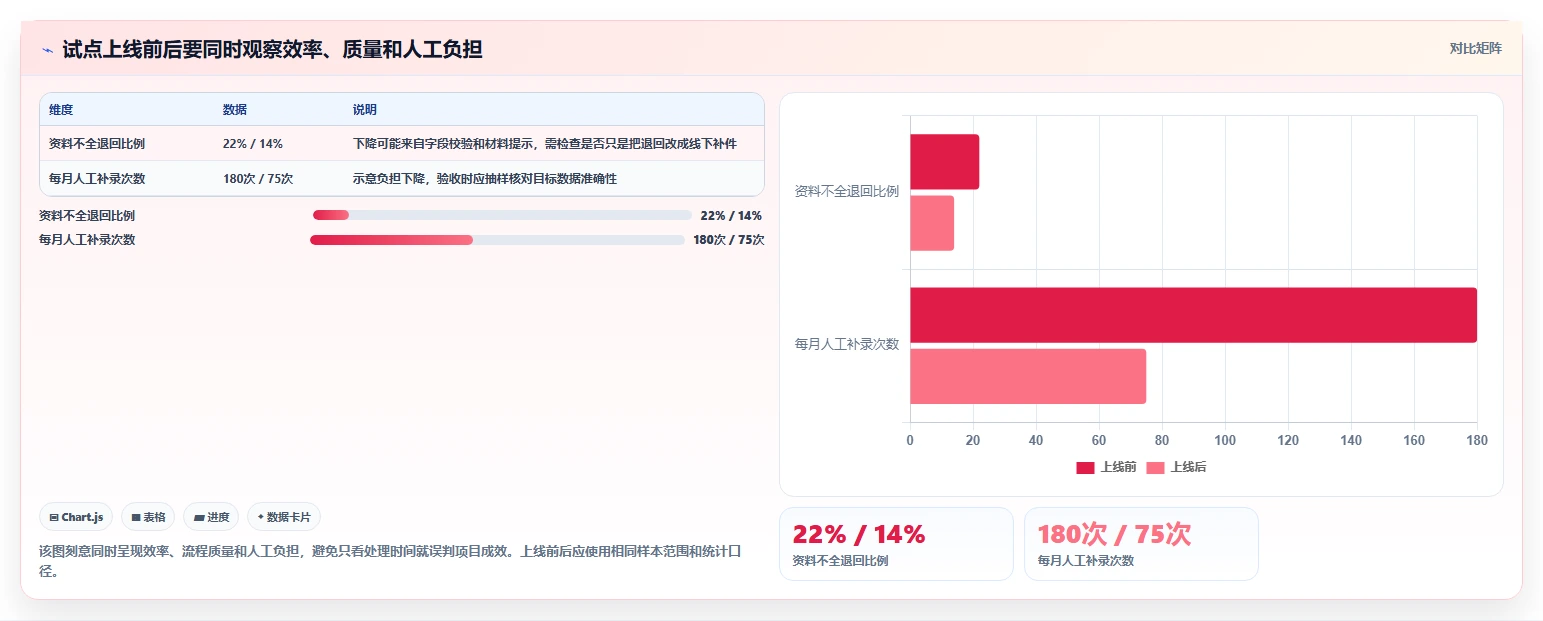 信创数字平台工具对比：2026年最值得投资的5款解决方案