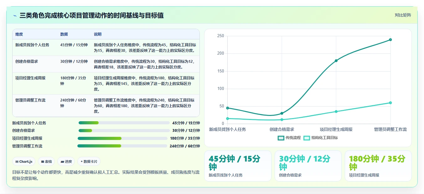 提升团队效率:2026年最值得尝试的7款不用锁的项目管理工具