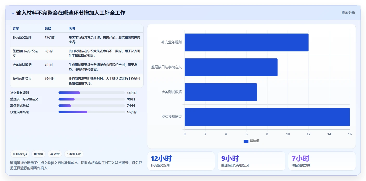 质量保障新标准:2026年系统测试中自动测试用例生成工具选型指南