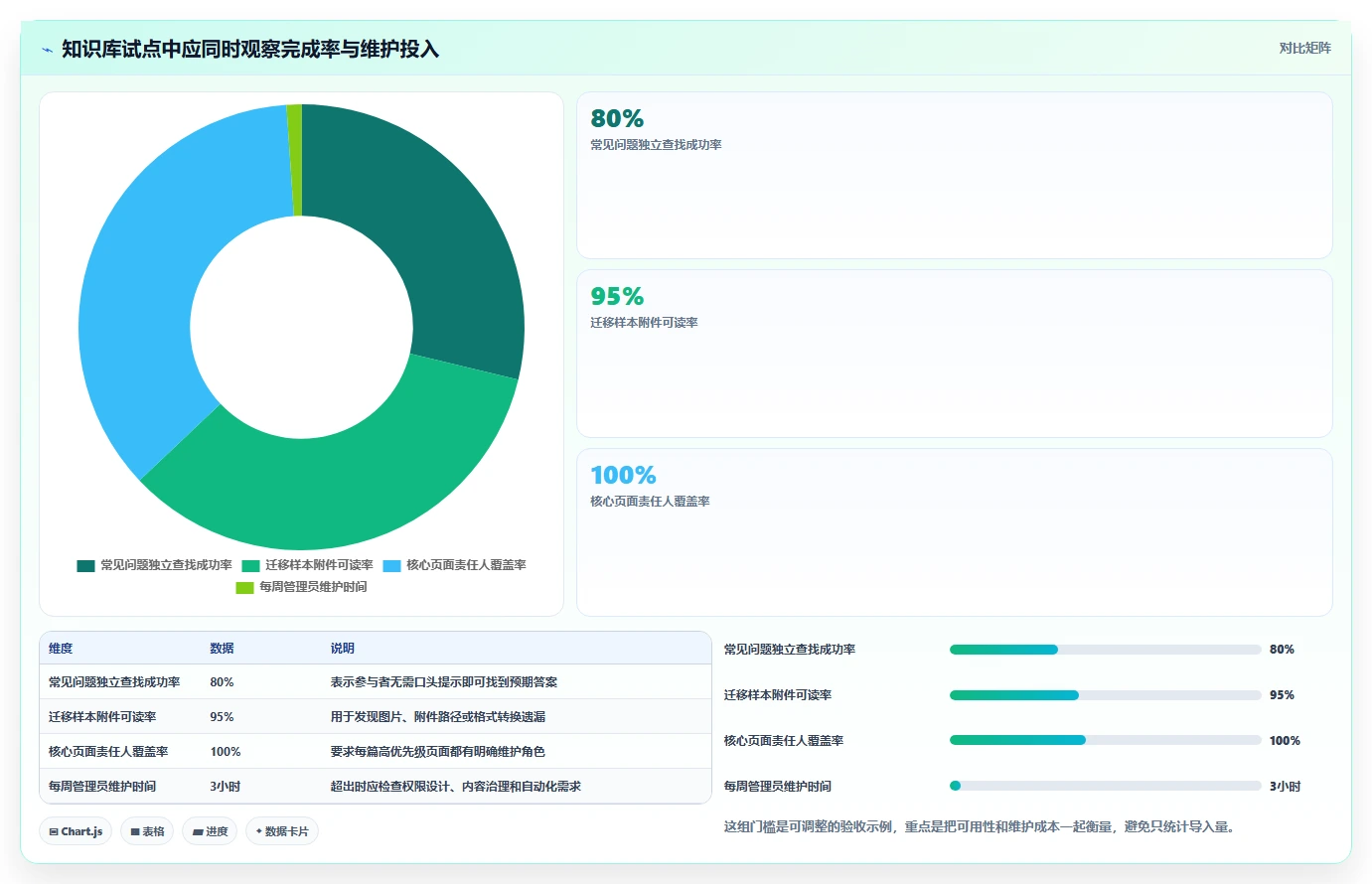 2026年效率革命:6大wiki记录工具全面对比