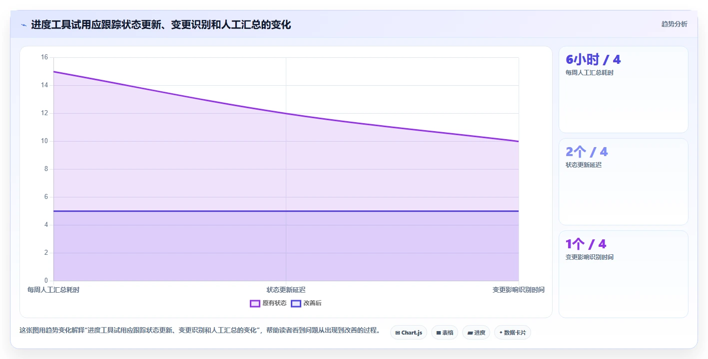 2026年项目管理必备:6款顶级进度计划的工具深度对比