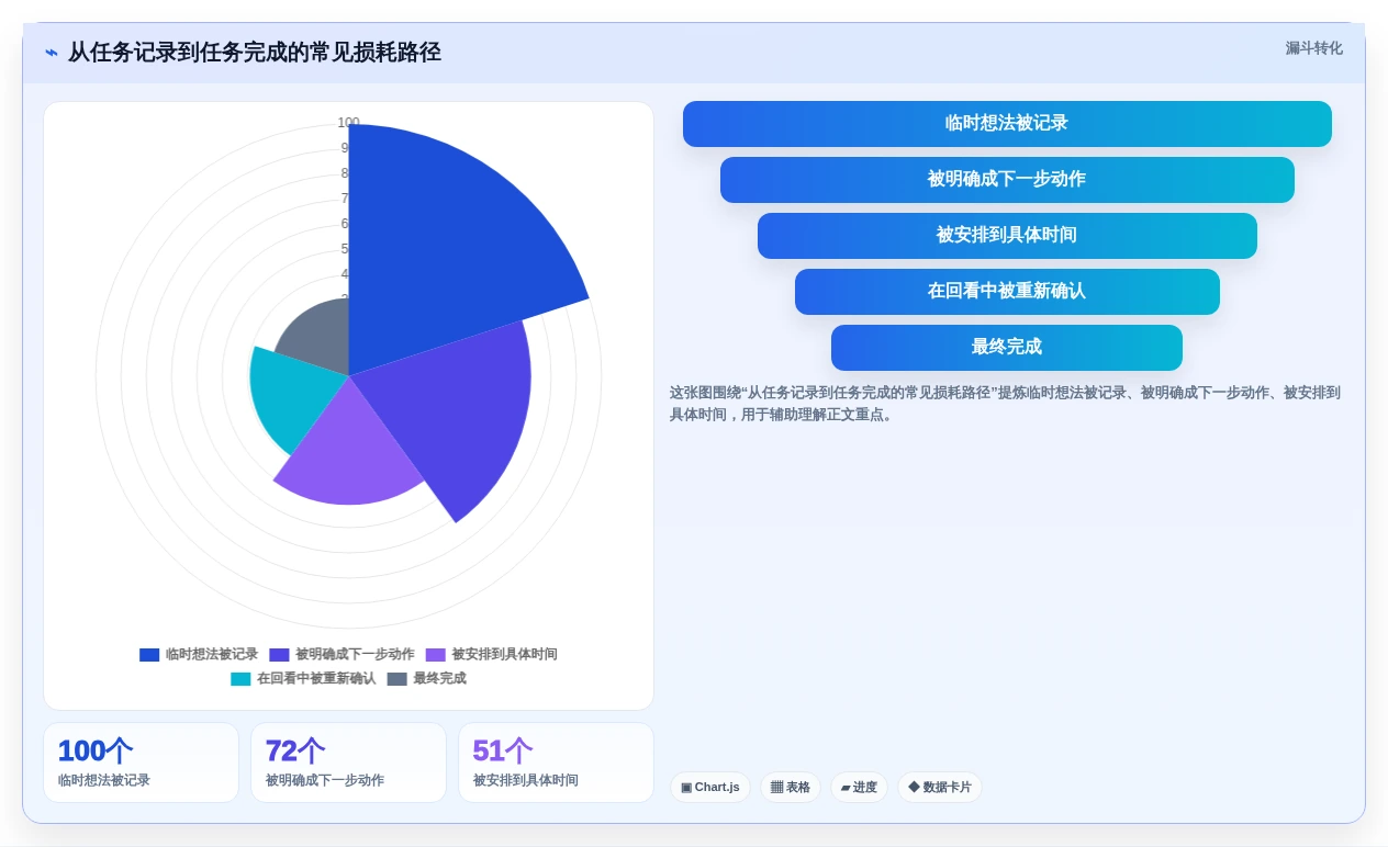 提升生产力：2026年最受欢迎的6款比较好用的个人任务管理软件盘点